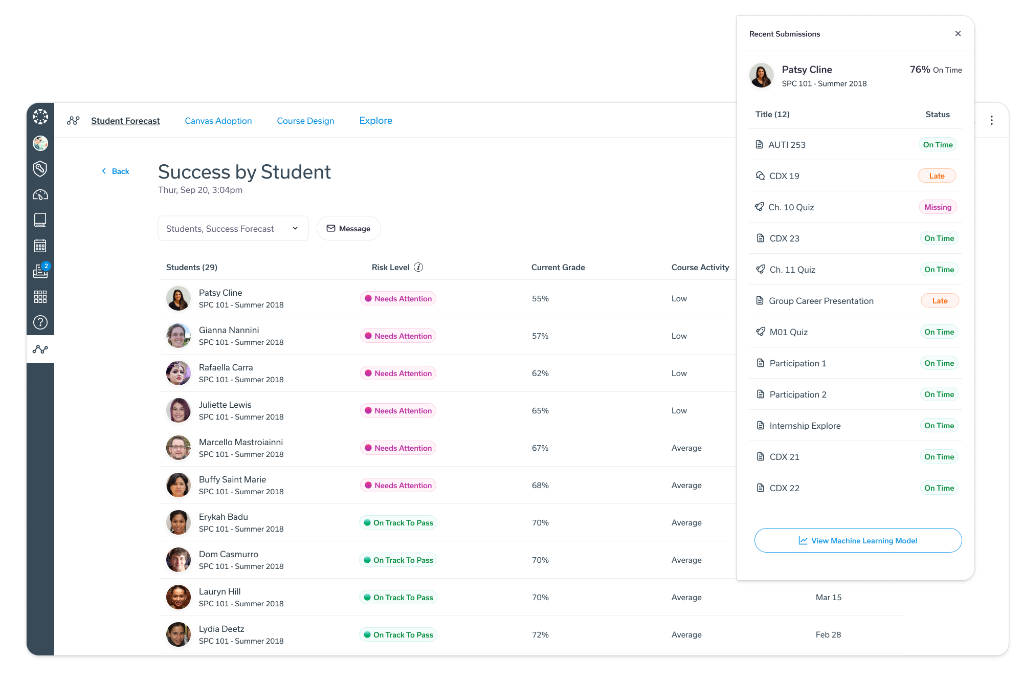 Canvas Success by Student table with risk level, current grade, and course activity, beside a Recent Submissions panel for one student.